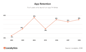 app abandonment rate