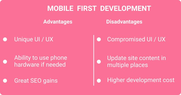 mobile-first design develoment pros and cons