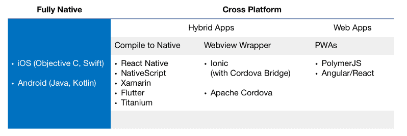 fully native cross platform apps