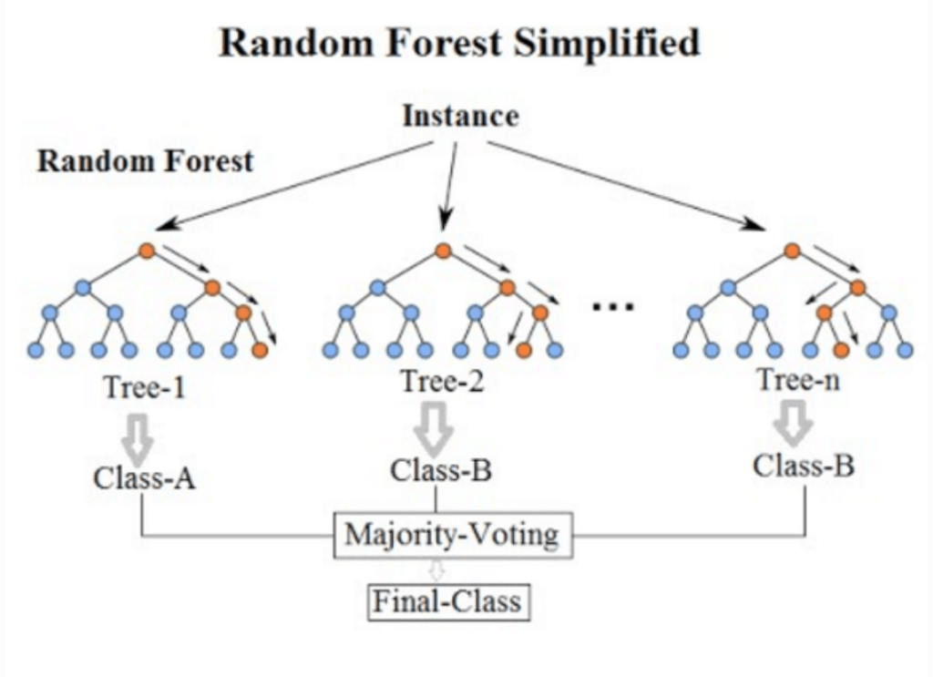 tree-based models