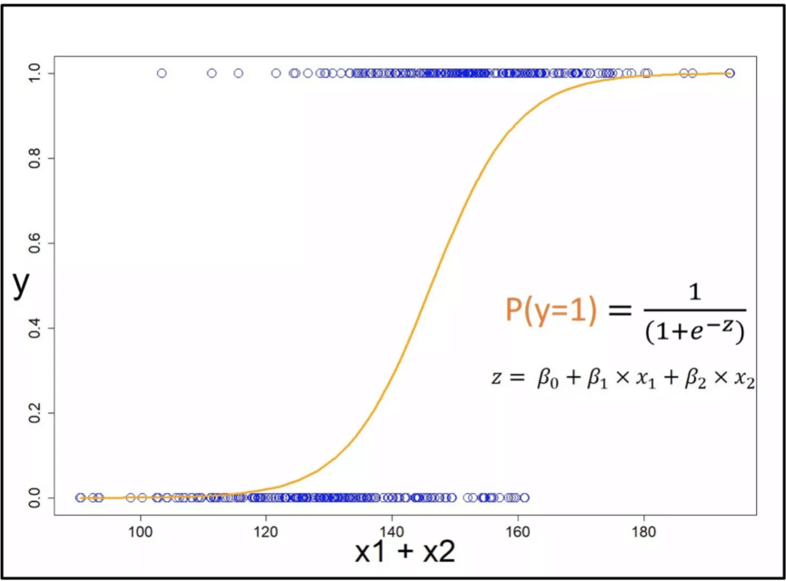 how-to-build-a-loan-calculator-using-machine-learning-topflight