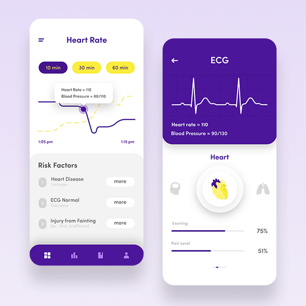 Stanford iFaint: Remote Patient Monitoring App