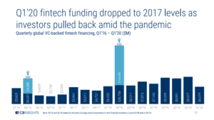 how to build a fintech app during a pandemic