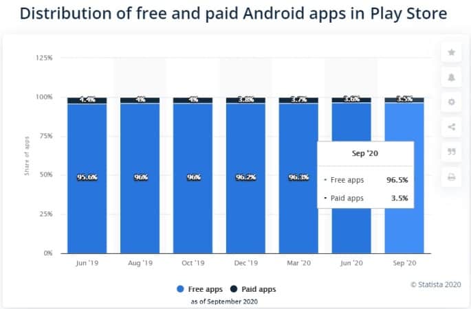 free vs paid apps in Google Play