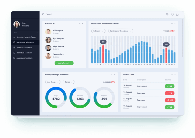 Remote Patient Monitoring App Development Guide Best Practices & Tips