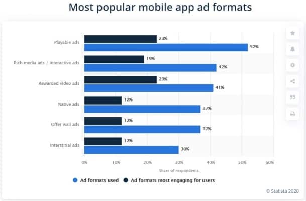 mobile ad types effeciency
