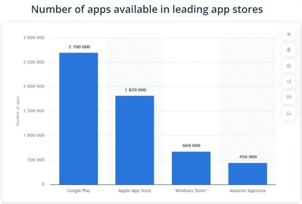 number of apps in the app store