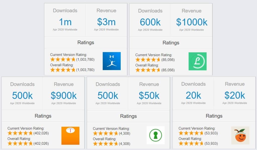 Comparison of best calorie counter apps by App Store metrics