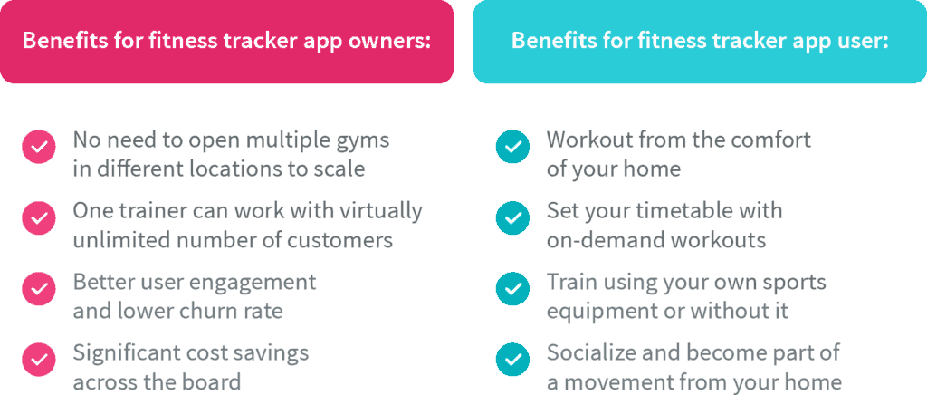 benefits of fitness trackers