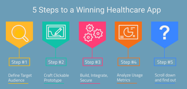 business plan for healthcare app