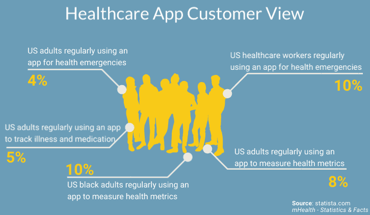 Who is the customer of the healthcare app you're building?