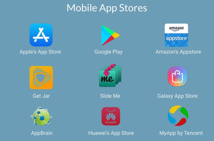 Popular Mobile App Stores
