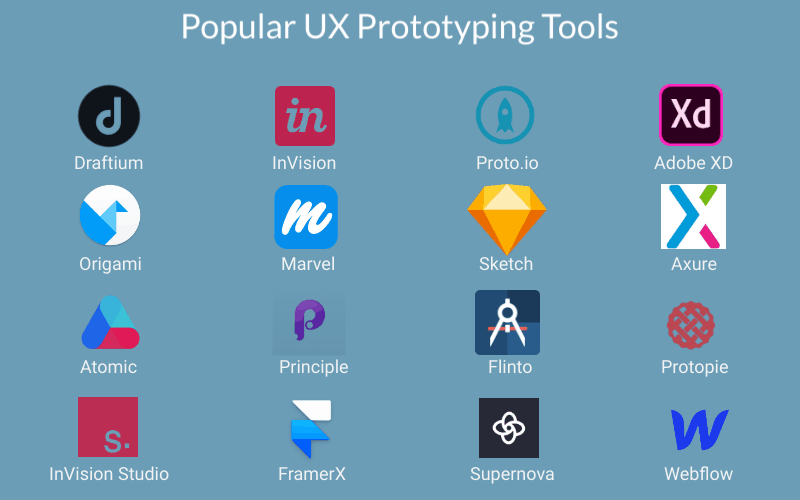 Popular UX prototyping tools for building a click-thru prototype of a healthcare app