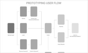 prototyping user flow example 
