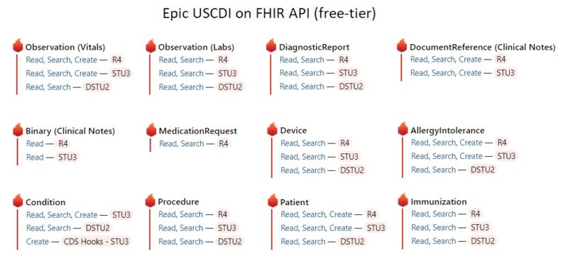 integrating-with-epic-ehr-emr-the-ultimate-guide-for-2024