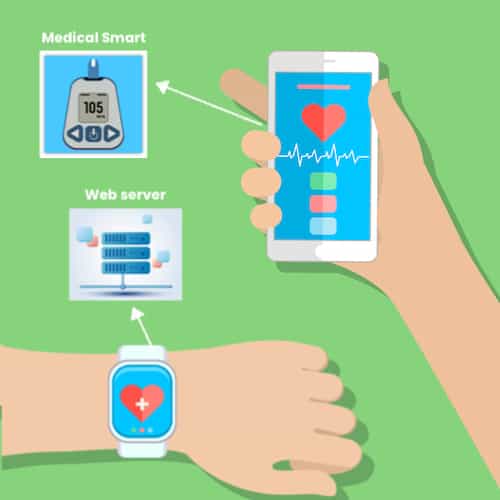 Healthcare IoT app setup