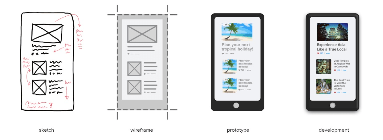 Using Figma For Prototyping, Mockups And Wireframes