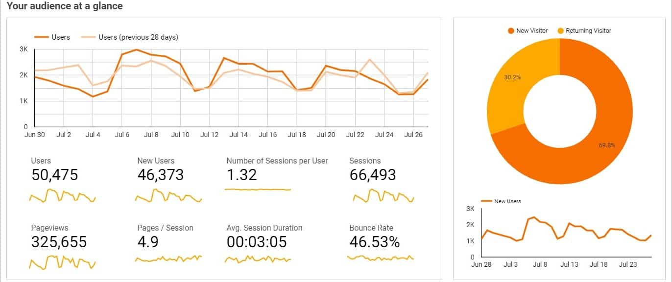 Google Data Studio report screenshot