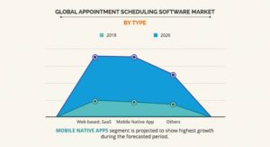 appointment scheduling market by software type