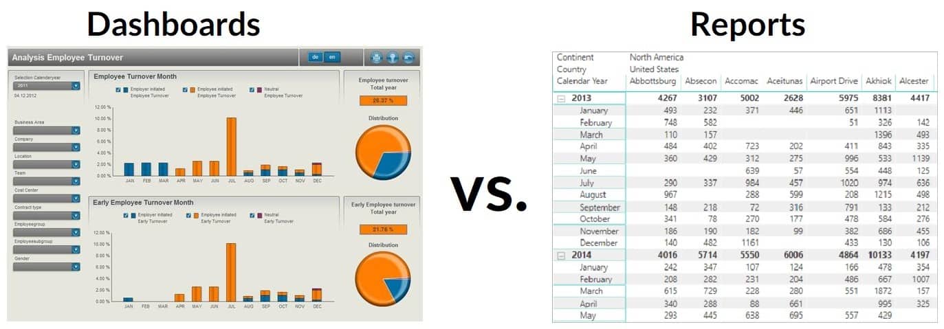 web dashboard vs report