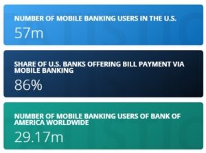 statista mobile banking application report