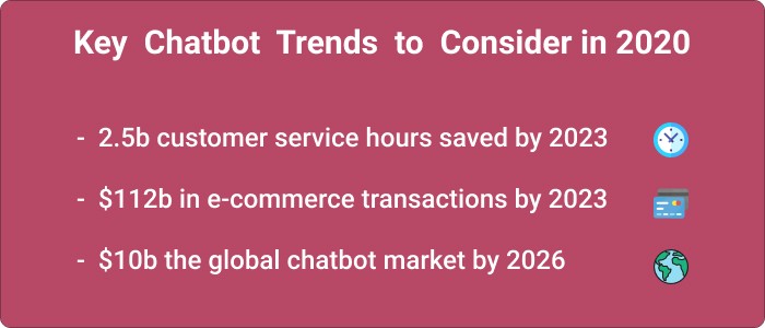 chatbot trends to consider in 2020