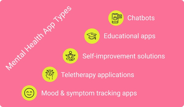 Mental Health App Development Guide Depression Anxiety Stress