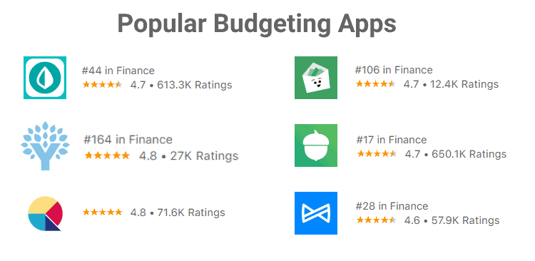 popular personal finance budgeting apps