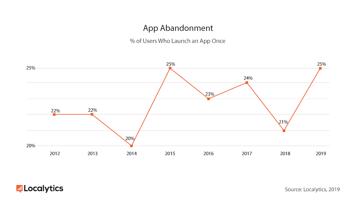 Mobile App Metrics To Track: How To Measure Application KPIs?