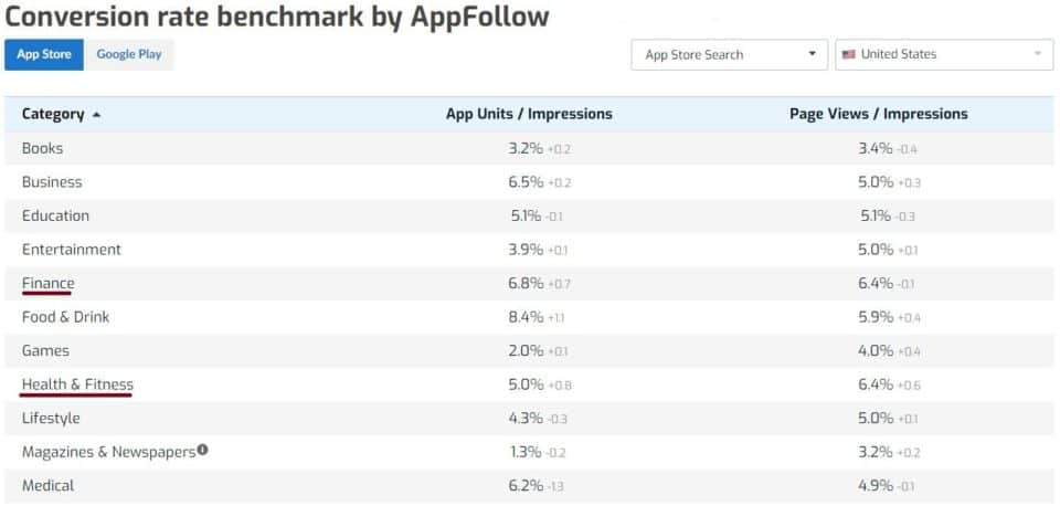 Mobile App Metrics to Track: How to Measure Application KPIs?