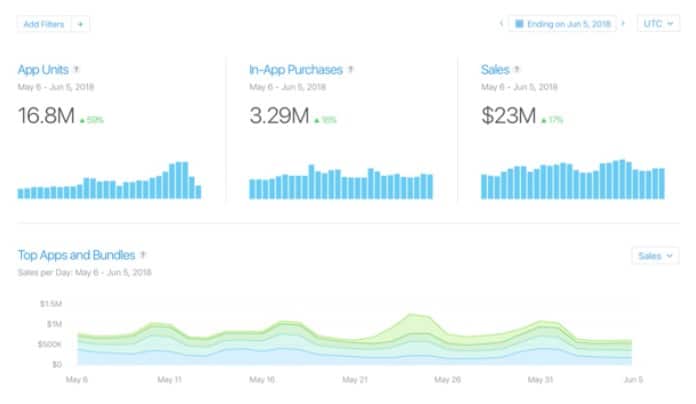 app analytics metrics to track