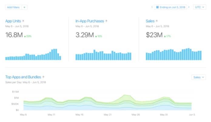 access metrics from dating apps