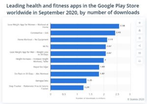 fitness app development data
