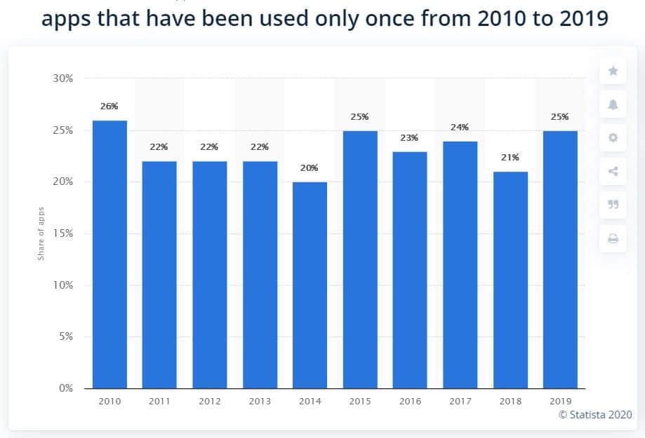 Mobile App Metrics to Track: How to Measure Application KPIs?