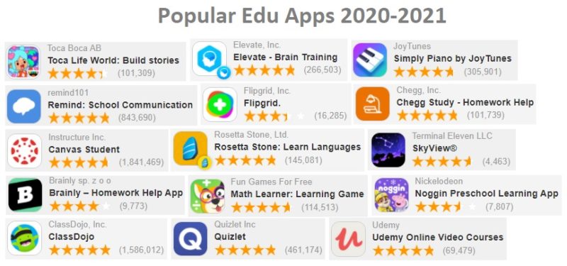 How to Create an Educational App for Android and iOS in 2026