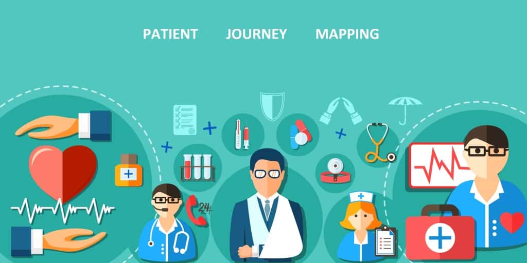 Patient Journey Mapping Definitions and Howto Guide 2023