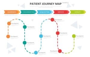patient journey map visualization example