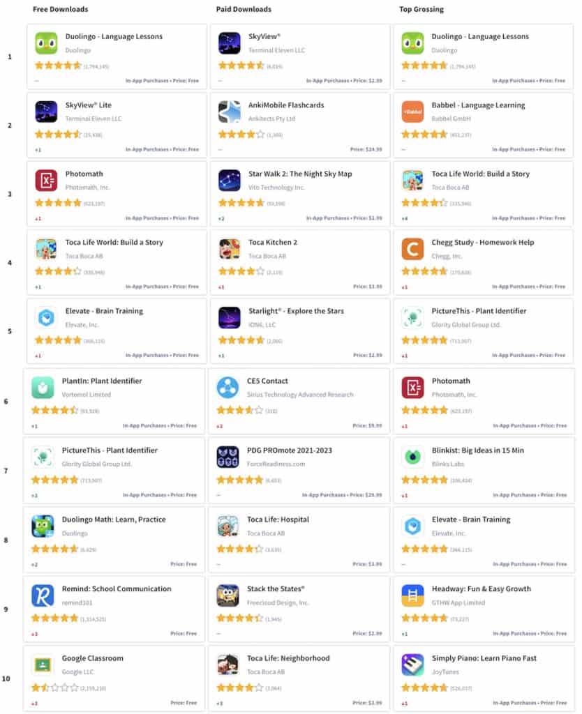 top learning apps 2023 in the App Store