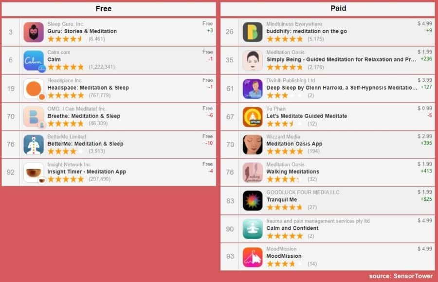 top free and paid meditation apps to consider 