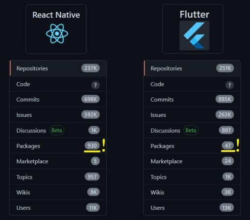 flutter vs react native packages