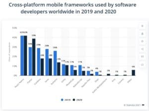 cross platform app development frameworks