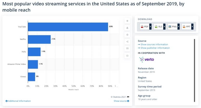 most popular streaming apps in the US