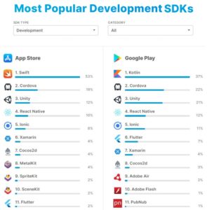 top mobile app development frameworks