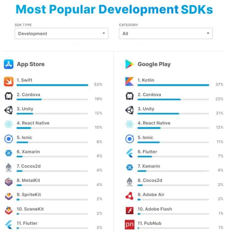 Top 3 Mobile App Development Frameworks in 2026