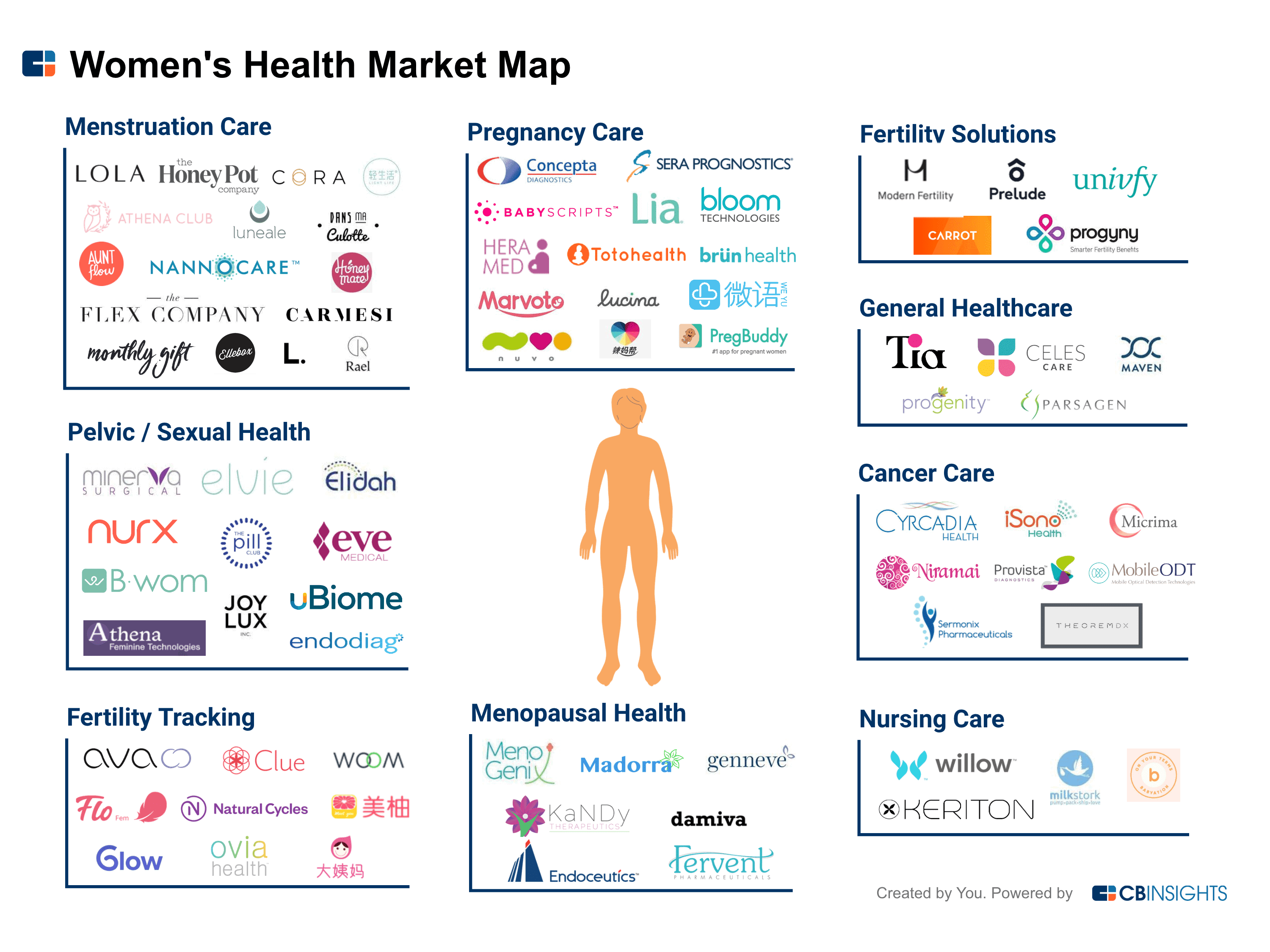 womens health market map