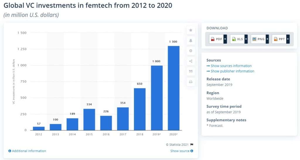 Women's Health Tracking App Development 2024 Guide