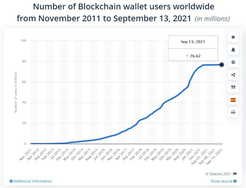 statista crypto wallet