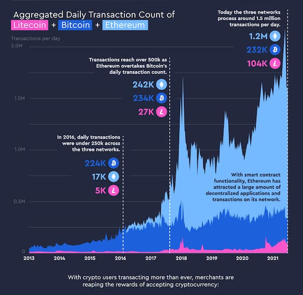 coinpayments crypto impact graphic