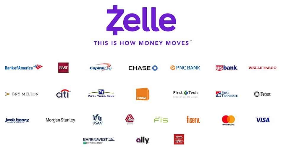 money tranfer app development requires partnerships like zelle