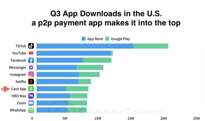money transfer app in top ten downloaded app in the US